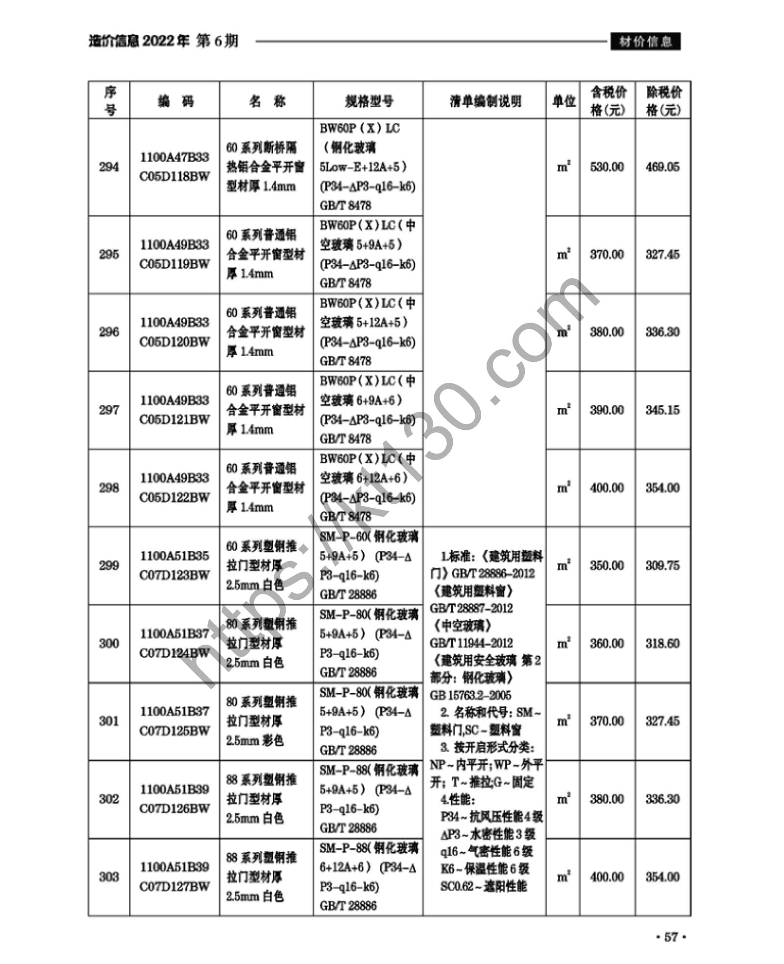 滁州市2022年6月建筑材料价_门窗_38200
